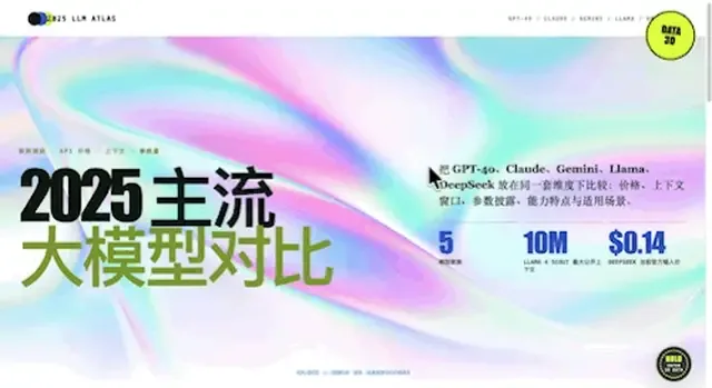 产出分析报告（主流 AI 模型对比）