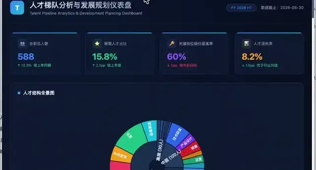 生成人才梯队发展规划（人才盘点）