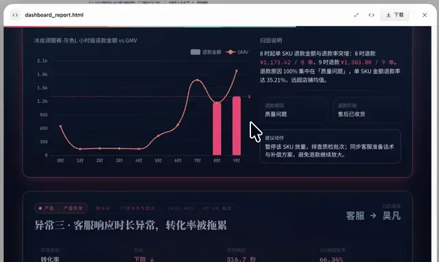 分析复盘多平台数据（电商基于多平台经营数据做投放优化）